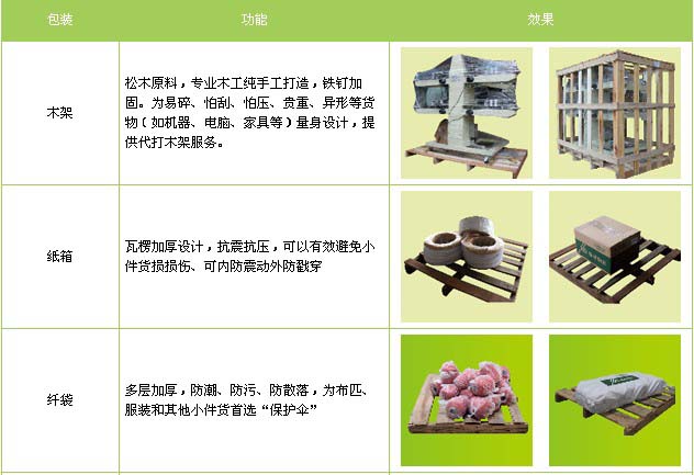 奎文区到景德镇物流专线